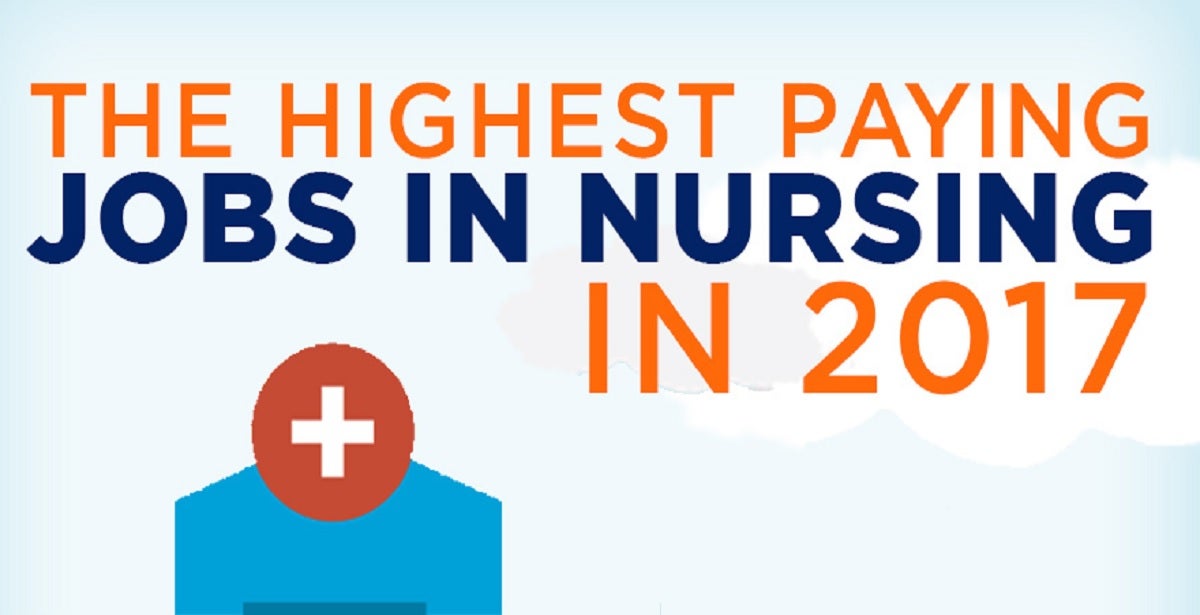 Highest Paying Nursing Jobs & Specialties | Carson-Newman University