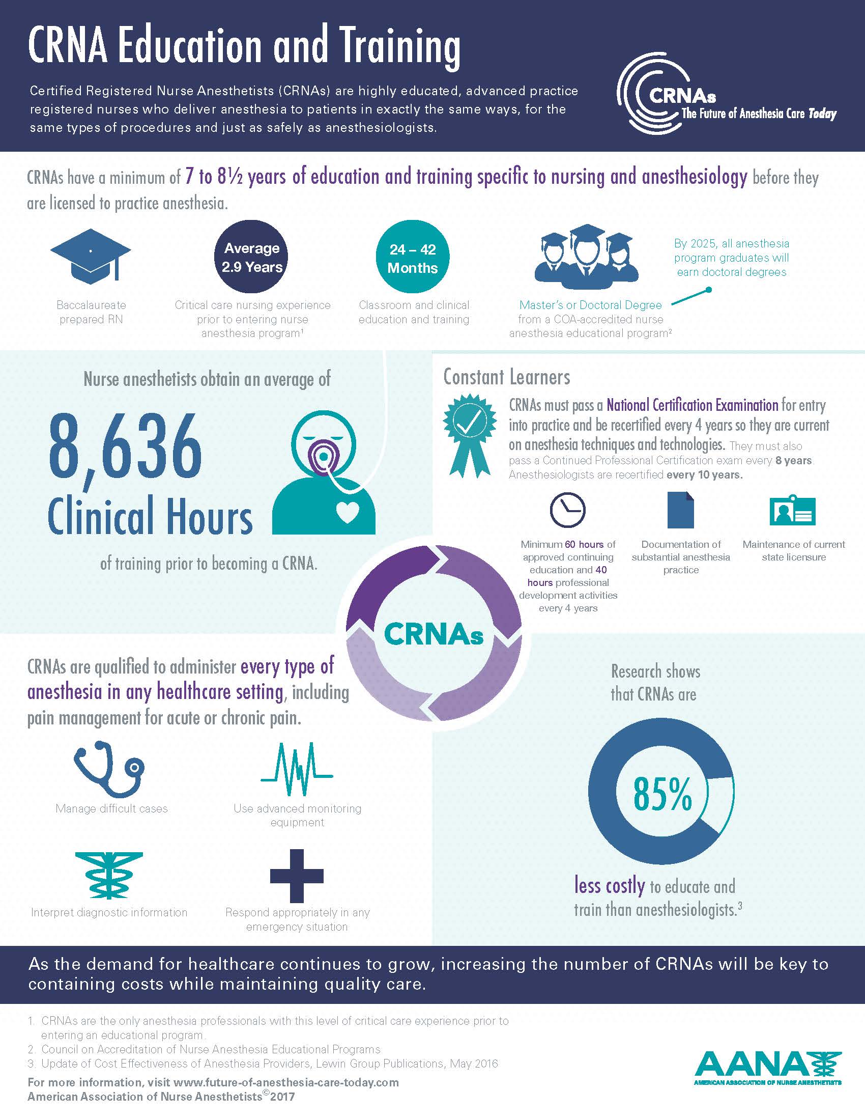 Anesthesiologist Job Outlook 2024 Flore Jillana